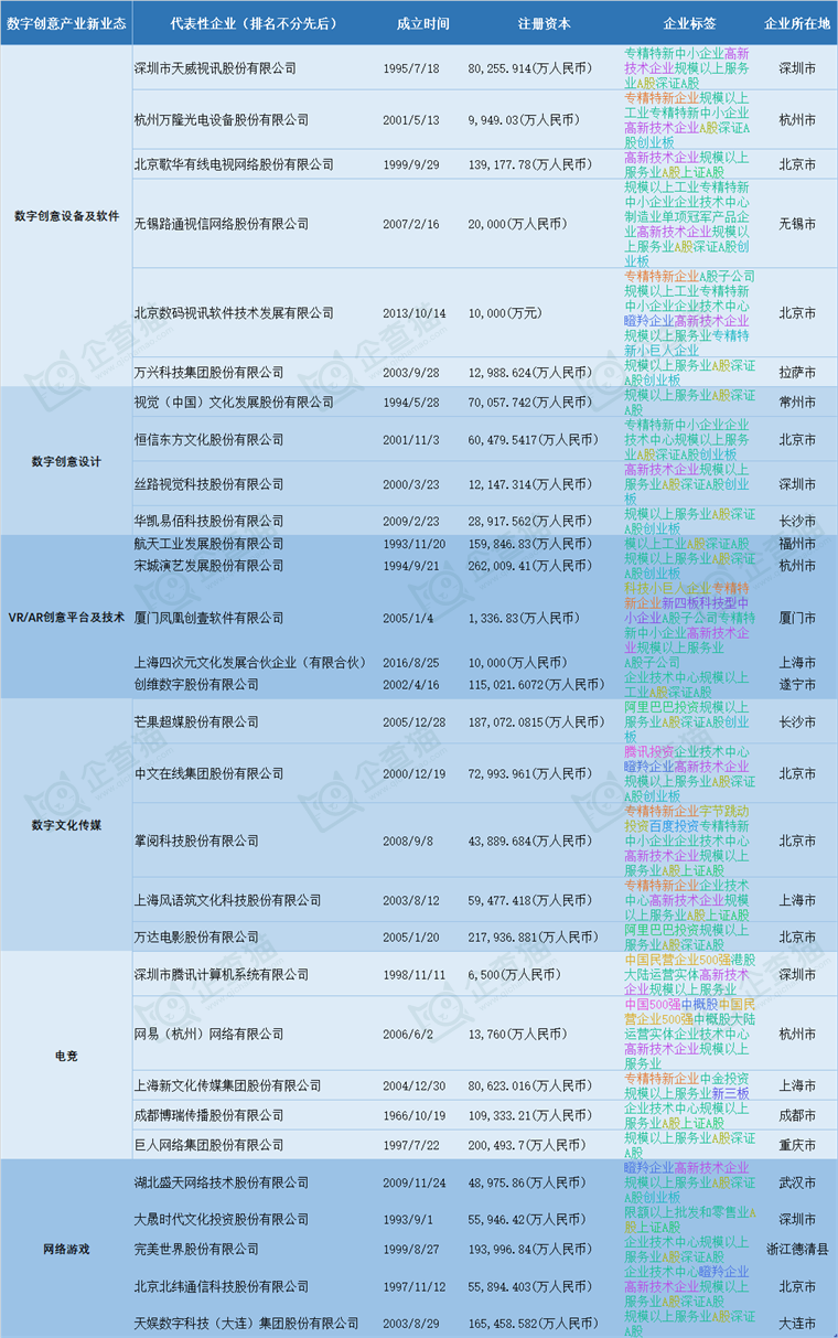 數(shù)字創(chuàng)意產(chǎn)業(yè)招商清單 天威視訊、芒果超媒、宋城演藝等最新投資動(dòng)向