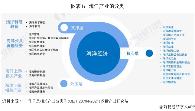 海洋產(chǎn)業(yè)招商清單 中水漁業(yè)、國聯(lián)水產(chǎn)、中遠?？氐茸钚峦顿Y動向