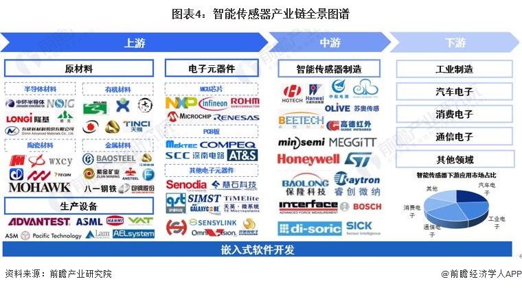 智能傳感器產(chǎn)業(yè)招商清單 華工科技、歌爾股份、森霸傳感等最新投資動向