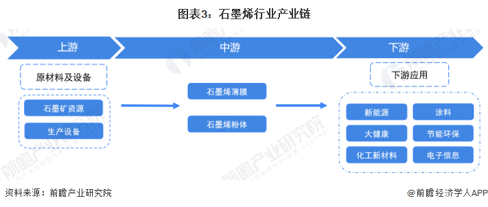 石墨烯產(chǎn)業(yè)招商清單 貝特瑞、方大炭素、東旭光電等最新投資動(dòng)向