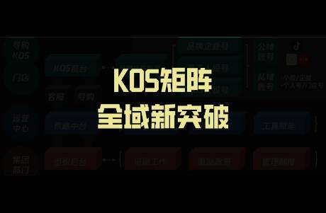 KOS矩陣崛起！7000字詳解從公域到私域怎么打