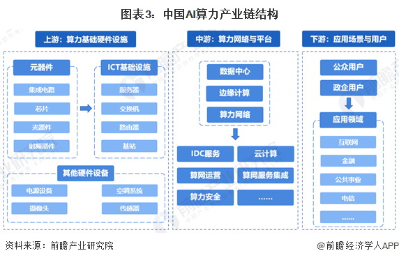 AI算力產(chǎn)業(yè)招商清單 阿里集團(tuán)，騰訊控股、中科曙光等最新投資動(dòng)向