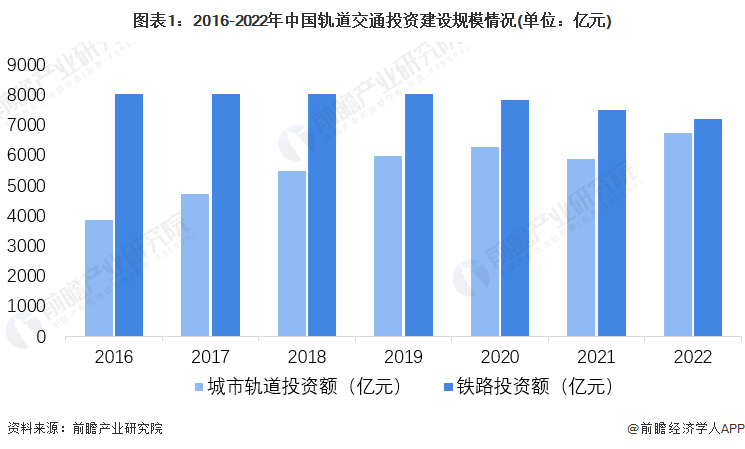 軌道交通裝備產(chǎn)業(yè)招商清單 中國中車、中國中鐵、中國通號等最新投資動(dòng)向