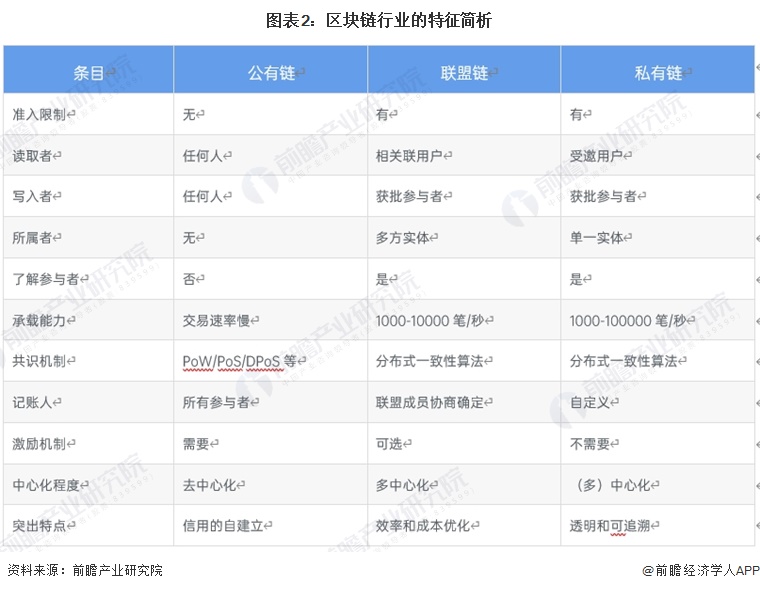 區(qū)塊鏈產(chǎn)業(yè)招商清單 螞蟻區(qū)塊鏈、騰訊云、招商局集團(tuán)等最新投資動(dòng)向