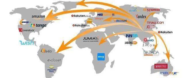 跨境電商生態(tài)解析 做跨境電商需要和哪些服務(wù)商打交道？