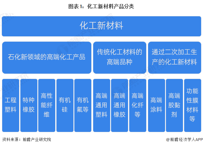 化工新材料產業(yè)招商清單 萬華化學、華峰化學、金發(fā)科技等最新投資動向