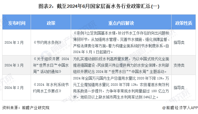 智慧水務(wù)產(chǎn)業(yè)招商清單 大禹節(jié)水、漢威科技、威派格等最新投資動(dòng)向