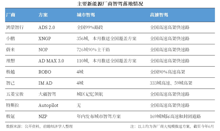 蘿卜快跑爆火！中國(guó)自動(dòng)駕駛第一城，急了