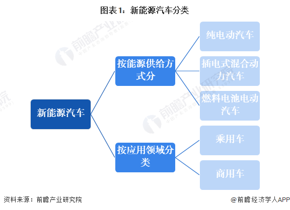 新能源汽車產(chǎn)業(yè)招商清單 比亞迪、蔚來汽車、理想汽車等最新投資動向