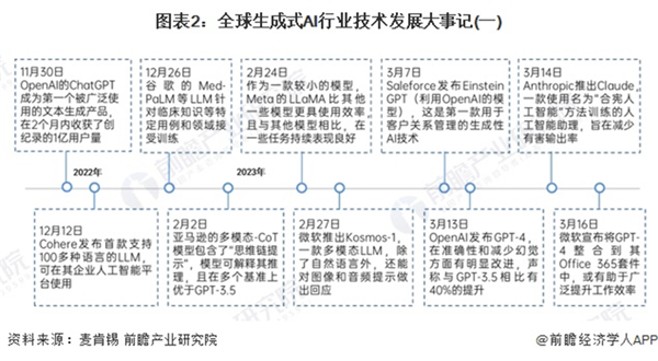 微軟用電量超過100+國家，核電是能耗問題最終解法？