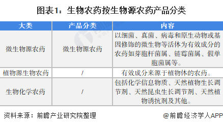 生物農(nóng)藥產(chǎn)業(yè)招商清單 安道麥、錢江生化、穎泰生物等最新投資動向