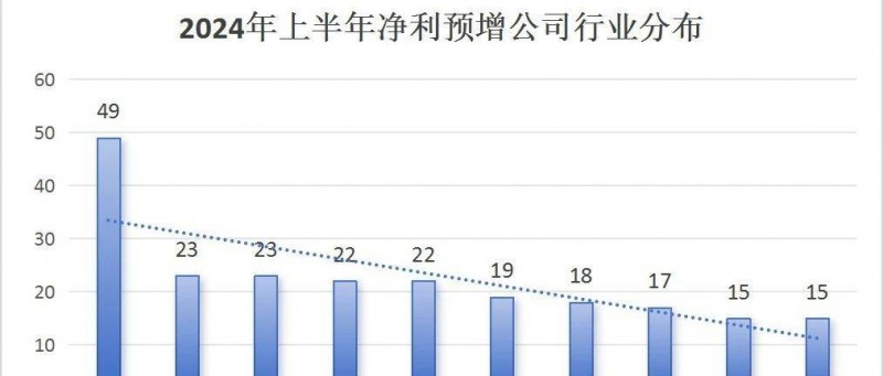 金主在此！2024上半年業(yè)績(jī)暴增企業(yè)盤(pán)點(diǎn)