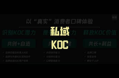 1萬(wàn)字講透私域KOC體系，爆改全域運(yùn)營(yíng)思路