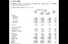 阿里財(cái)報(bào)透視 誰(shuí)在投入？誰(shuí)在收縮？