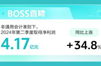 BOSS直聘財報 2024年第二季度凈利潤4.17億元，