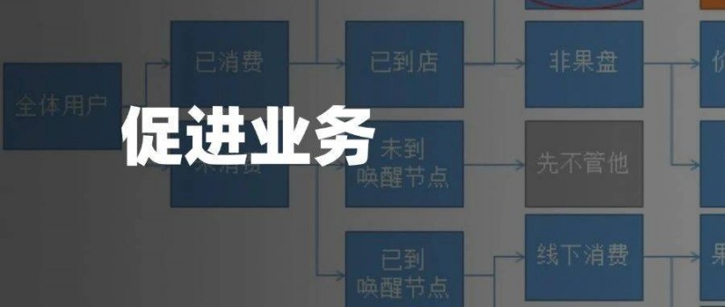 用戶畫像，如何真正賦能業(yè)務(wù)增長(zhǎng)？