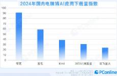 AI時(shí)代的PC應(yīng)用崛起，夸克讓我看到了一個(gè)方向