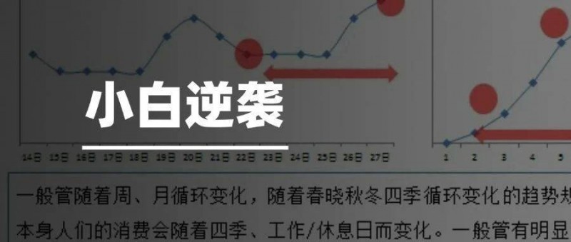 高手的數據分析方法之三 趨勢分析法