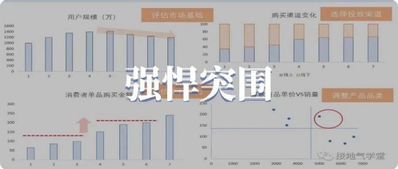 強悍突圍！通向優(yōu)秀數據分析師的6個階梯