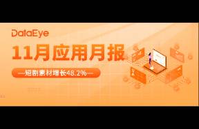 短劇行業(yè)大爆發(fā)！11月素材大漲288萬組