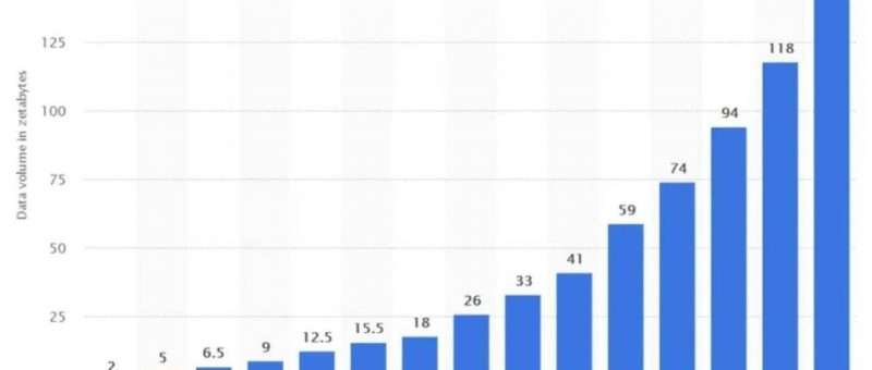 2025 年哪些動力可以促使FIL價格上漲？