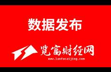 2024年IPO上會(huì)盤點(diǎn) 53家企業(yè)首發(fā)上會(huì)獲通過，過會(huì)