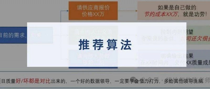 別信啤酒與尿布！推薦算法的真相是……