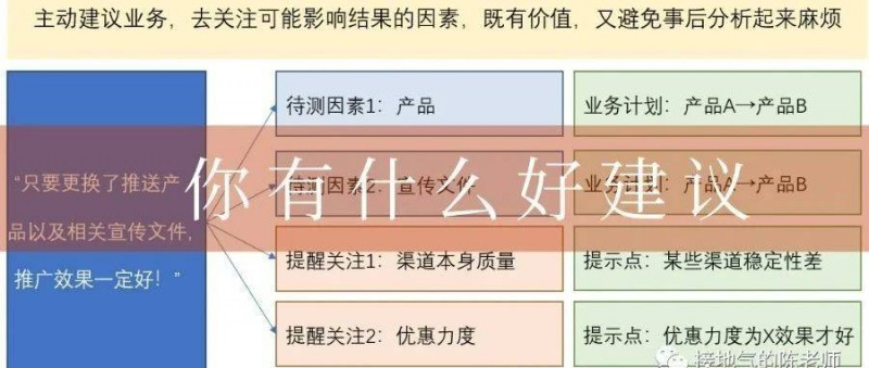 寫數(shù)據(jù)分析報(bào)告，如何給出有價(jià)值的建議