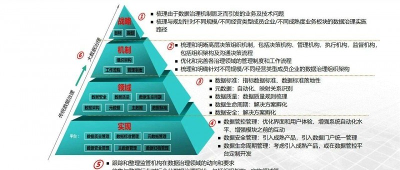 DeepSeek 重塑數(shù)據(jù)分析新格局、對數(shù)據(jù)治理的影響