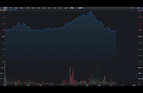 新高之后，突然跳水，資金開始跑了？