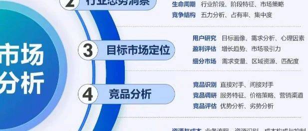 目標市場分析指南