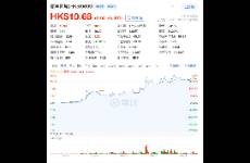 順豐同城股價(jià)大漲，外賣大戰(zhàn)的贏家其實(shí)是第三方即配