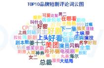 TOP10占50，包攬快手前三！美團(tuán)短劇半年逆勢破局