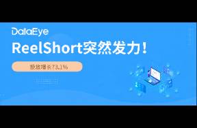 投放增73.1！ReelShort突然發(fā)力！