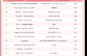 海外短劇最新動態(tài) 一出海題材被多次翻拍，同部劇3版本霸榜