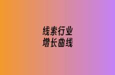 2025年線索行業(yè)的增長曲線在哪里？