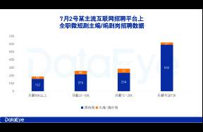 里程碑！年薪200萬+的短劇編劇崗，出現(xiàn)了！
