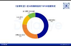 大夢龍途又一新品跑出！點(diǎn)點(diǎn)互動(dòng)、九九互動(dòng)布局！