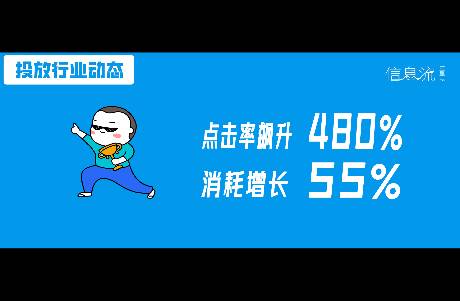 不靠砸錢也能贏！搶首位+好素材才是線索類搜索廣告爆量