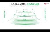 關(guān)于小紅書精準獲客 量與質(zhì)量的辯證討論