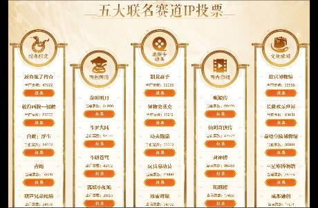 20年IP突然發(fā)力？在線人數(shù)兩度刷新峰值！具體情況如何？