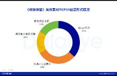 4399 VS 第七大道！小游戲上演貼臉PK搶量
