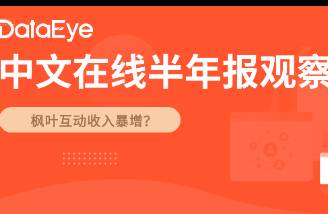 楓葉互動半年收入超27.6億元，但凈虧損超4600萬元