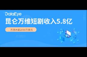 昆侖萬維半年報 短劇收入5.8億元