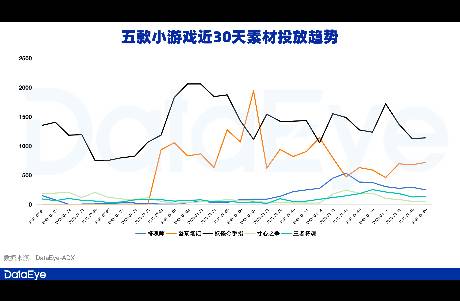 AI+微恐+美女，華南廠商又跑出一批小游戲！