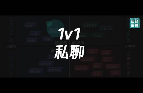 私域私聊沒(méi)成交，答案藏在這6個(gè)問(wèn)題中