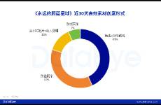 首月流水超2億，9377+詩悅做出今年最猛小游戲新品？