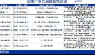 17.1億熱力值，2300+豎屏劇組涌入！浙江是發(fā)行大省
