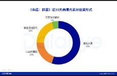 全球吸金900萬(wàn)刀，網(wǎng)易PVE新品情況如何？