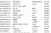 抖音加碼漫??！抖音版權(quán)中心公布超6.7萬(wàn)部可改編網(wǎng)文IP